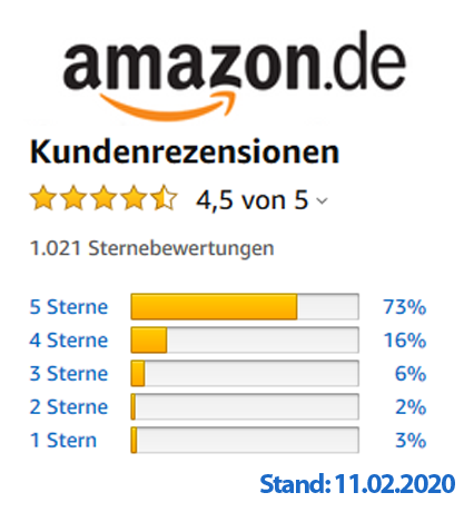 Laufgrürtel-Kundenrezensionen